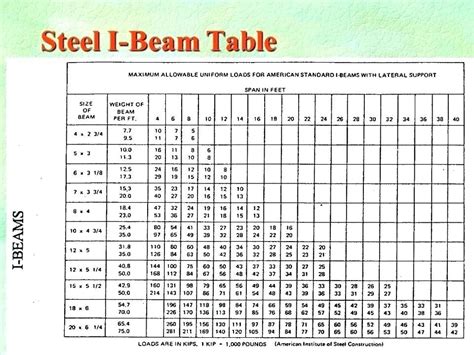 structural steel column size chart